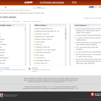 daftar-nama-wni-n-perusahaan-indonesia-yg-tercantum-dalam-panama-papers