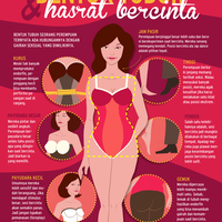 seks-dan-bentuk-tubuh-perempuan