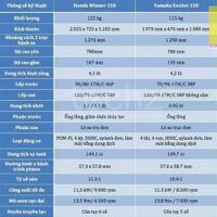 share-info-serba-serbi-yamaha-mx-king-150---jupiter-mx-150