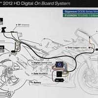 sejarah-perkembangan-kamera-on-board-motogp