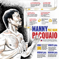 senja-kala-manny-pacquiao-di-gelanggang-tinju