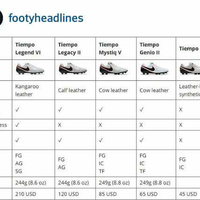 9827-football--futsal-boots--style-first-skill-later-9827---part-10