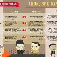 bpk-ada-penyimpangan-sempurna-dalam-pembelian-lahan-sumber-waras