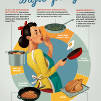 panci-dan-wajan-yang-sebaiknya-anda-miliki