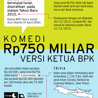 komedi-uang-sumber-waras-rp750-m