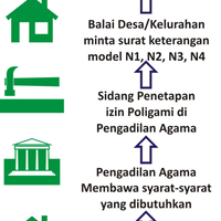 poligami-antara-halal-dan-haram