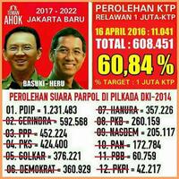 hal-yang-bisa-bikin-ahok-kalah-di-pilkada