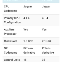 lounge-playstation-4---this-is-for-players---faqs-in-page-1---part-4