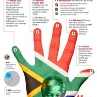 melongok-jalan-rekonsiliasi-nasional-ala-afrika-selatan