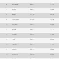 daftar-harga-sewa-kantor-di-seluruh-dunia