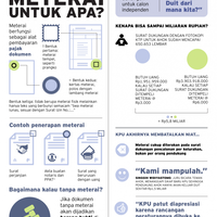 isu-meterai-tak-lagi-bikin-ahok-tertohok