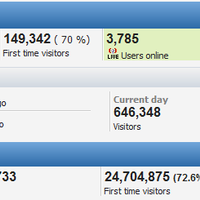 journey-mengejar-target-pasif-income-150-bulan-dari-blog-website---part-1