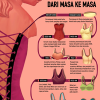 sejarah-beha-dari-masa-ke-masa