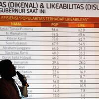 survei-elektabilitas-ahok-merosot-pasca-diperiksa-kpk