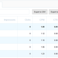 journey-mengejar-target-pasif-income-150-bulan-dari-blog-website---part-1