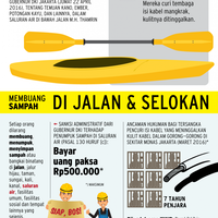 dulu-kulit-kabel-kini-kano-dalam-riol-lalu