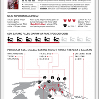 belanja-ri-cuma-sepertiganya-bisnis-barang-kw