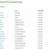 adu-cepat-f1-vs-moto-gp-siapa-yang-menang