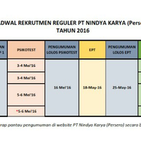 all-about-pt-nindya-karya-persero