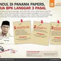 muncul-di-panama-papers-ketua-bpk-langgar-3-pasal