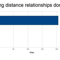 why-long-distance-relationship-don-t-really-last-longer