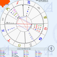 yuk-belajar-sendiri-lihat-rejeki-dan-pernikahan-lewat-birth-chart