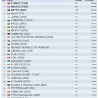 rangking-timnas-indonesia-berbagai-cabang-olahraga