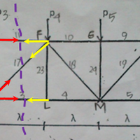 tempat-nongkrongnya-pemerhati-mekanika-teknik-analisis-struktur