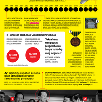 andaikan-samadikun-harus-bayar-bunga-kepada-negara