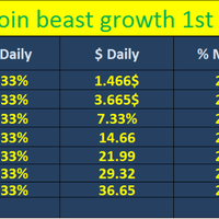 uchie79-bitcoin-beast-global-community-220-per-month-rcb-inside