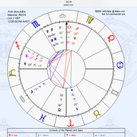 yuk-belajar-sendiri-lihat-rejeki-dan-pernikahan-lewat-birth-chart