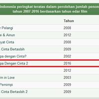 ada-apa-dengan-cinta-2-2016--dian-sastro-nicholas-saputra