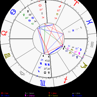 yuk-belajar-sendiri-lihat-rejeki-dan-pernikahan-lewat-birth-chart