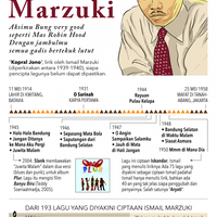 kopral-jono-setengahnya-ismail-marzuki