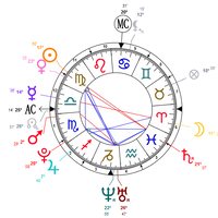 yuk-belajar-sendiri-lihat-rejeki-dan-pernikahan-lewat-birth-chart