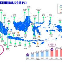 mengukur-realisasi-proyek-listrik-35000-mw