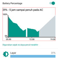 official-lounge-alcatel-flash-2---let-s-mobigraph