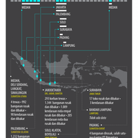 menengok-amuk-mei-1998