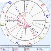 yuk-belajar-sendiri-lihat-rejeki-dan-pernikahan-lewat-birth-chart