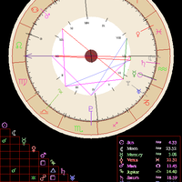 yuk-belajar-sendiri-lihat-rejeki-dan-pernikahan-lewat-birth-chart