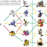 digimon-lounge-x2----baca-dulu-rules-di-page-1