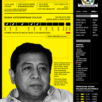 kantuk-novanto-belitan-kasus-dan-kemenangan