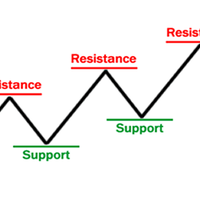 belajar-bareng-support--resistance