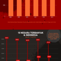 10-negara-dengan-kasus-pemerkosaan-tertinggi-di-dunia