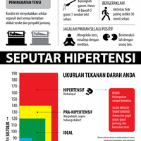 cara-mudah-mengerem-hipertensi