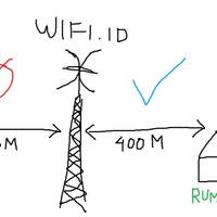 ask-cara-dan-senjata-buat-nembak-wifiid