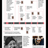 tiga-dasawarsa-soeharto-berkuasa