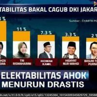 yusril-ajukan-class-action-penggusuran-luar-batang-ahok-keder