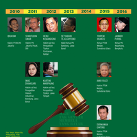 baru-10-hakim-yang-dicokok-kpk