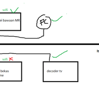 all-about-mikrotik---part-3